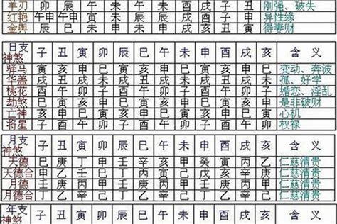 八字神煞全解|八字知识之神煞大全解析，八字神煞查询详解